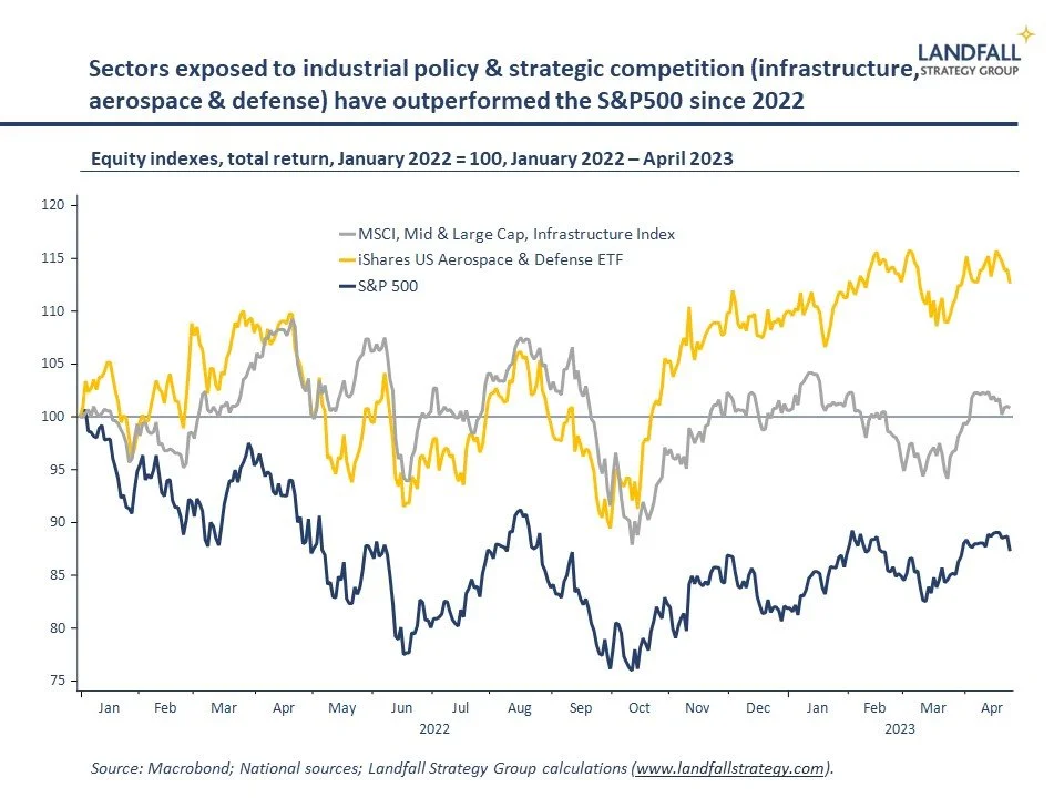 Full spectrum strategic competition