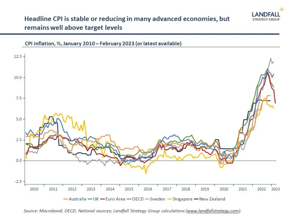 Global inflation &amp; rates/ Europe goes to Beijing/ Global Britain &amp; TPP/ Taiwan risks/ Finland