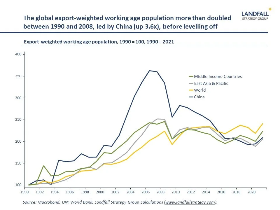The great contraction