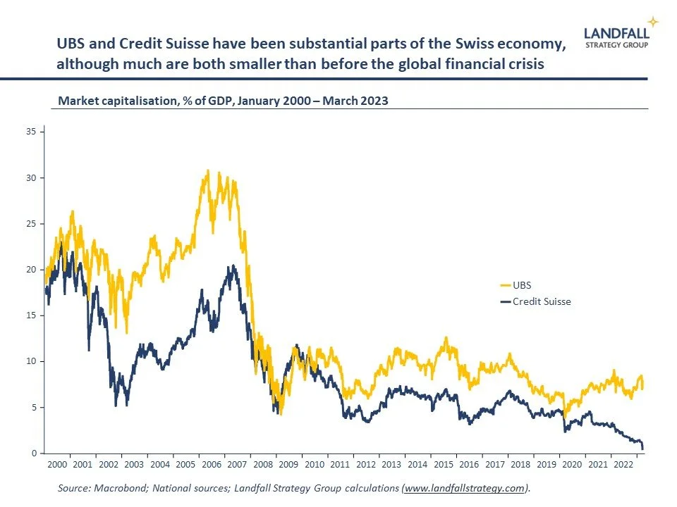 Mr Xi goes to Moscow/ Financial dominance &amp; central banks/ Green industrial policy/ The economics of China’s reopening/ Switzerland