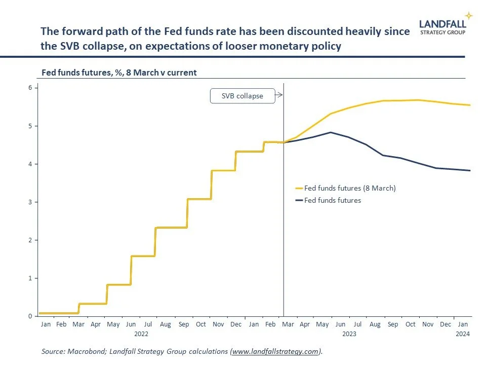 Move fast &amp; break things/ Chinese decoupling/ Brexit &amp; Northern Ireland/ Global supply chains easing?/ Israel