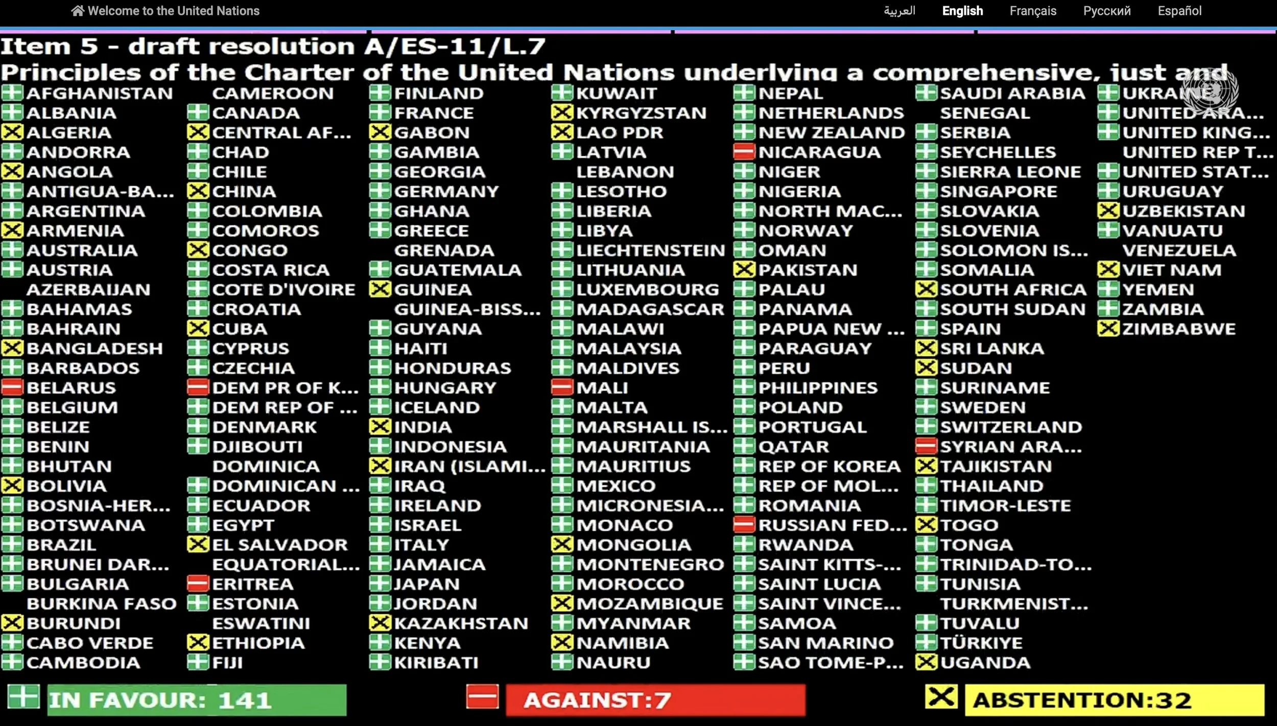 Reflections on a year of war