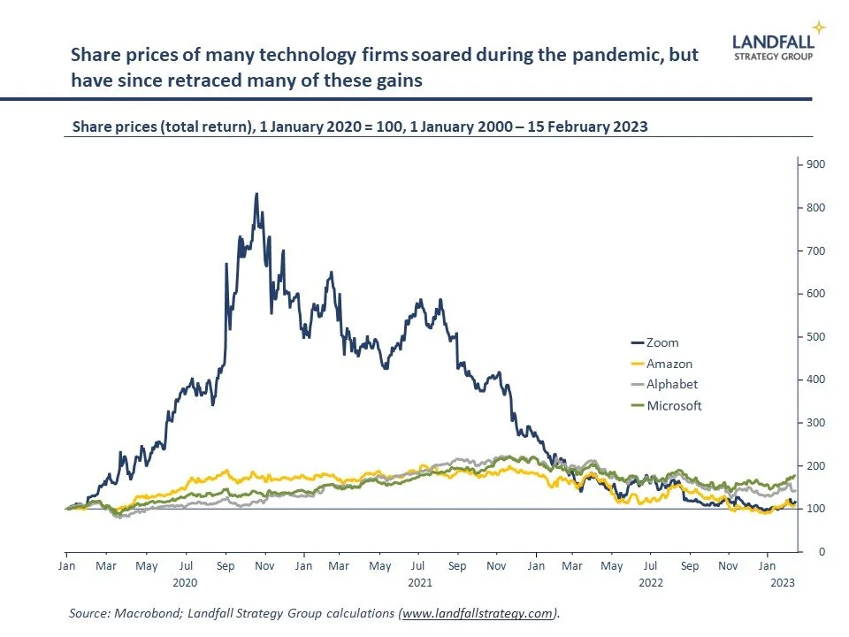 The economic &amp; political consequences of Covid