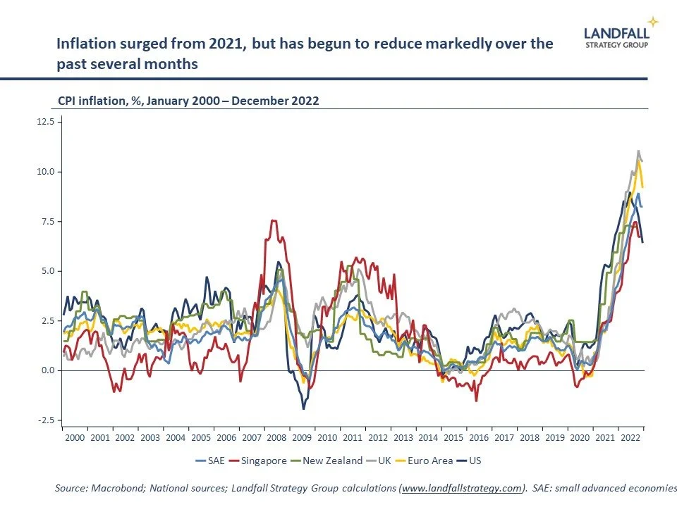 From transitory to wartime inflation