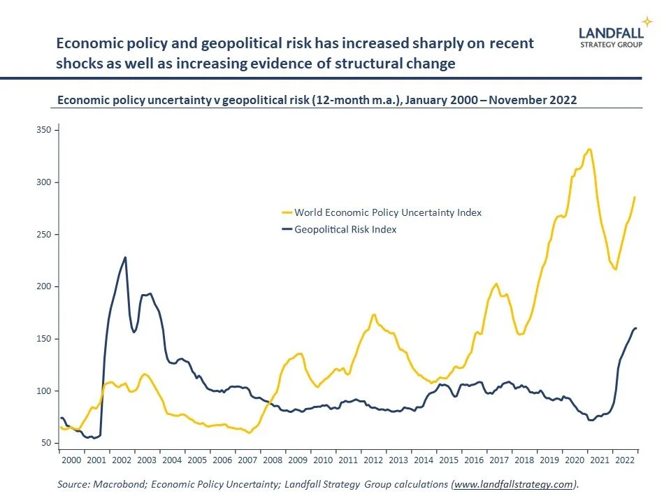 Stress testing the world