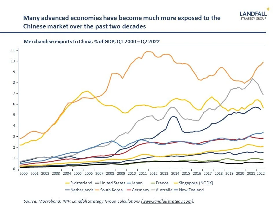 War by other means: positioning for 2023