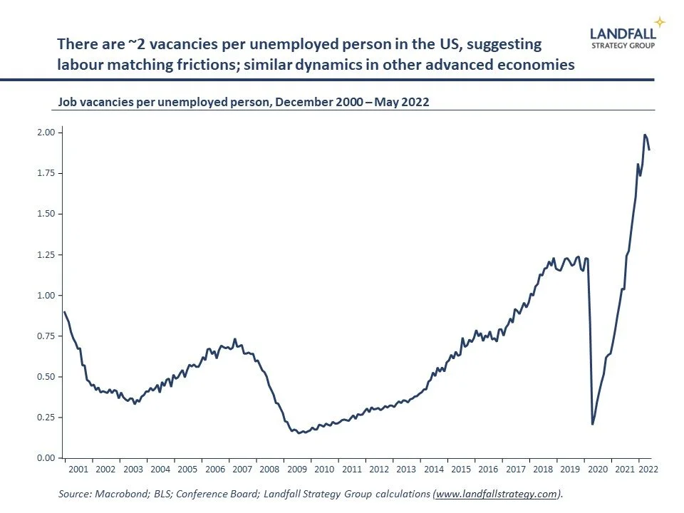 Inflation is not working