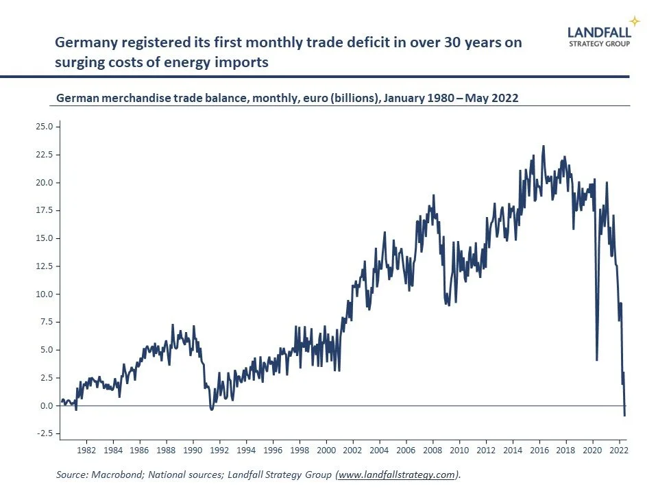 Economic war of attrition