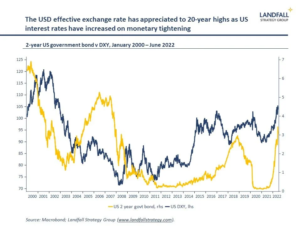 Our dollar, your problem