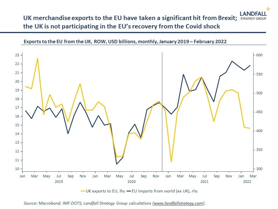 Brexit, Biden, &amp; turning points