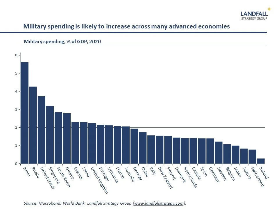 Davos, guns &amp; butter