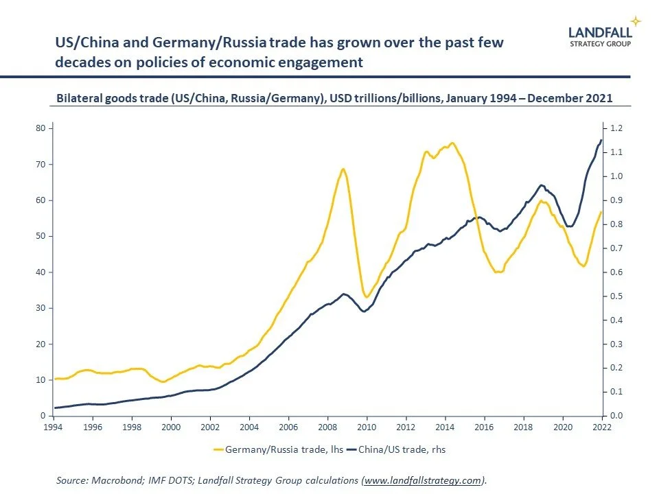 Sanctions &amp; values-based globalisation