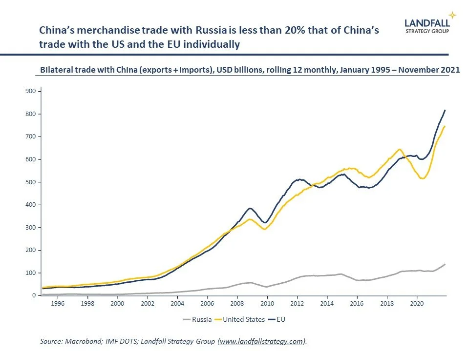 The economic war reaches China
