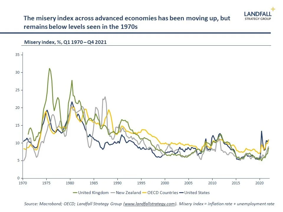 The return of the 1970s?