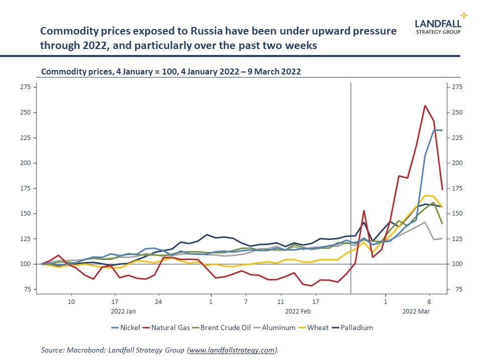 The first world economic war