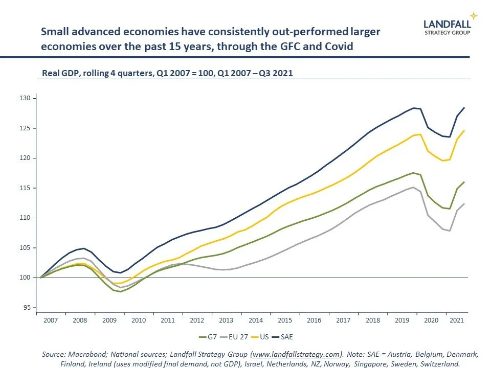 The superpower of successful countries