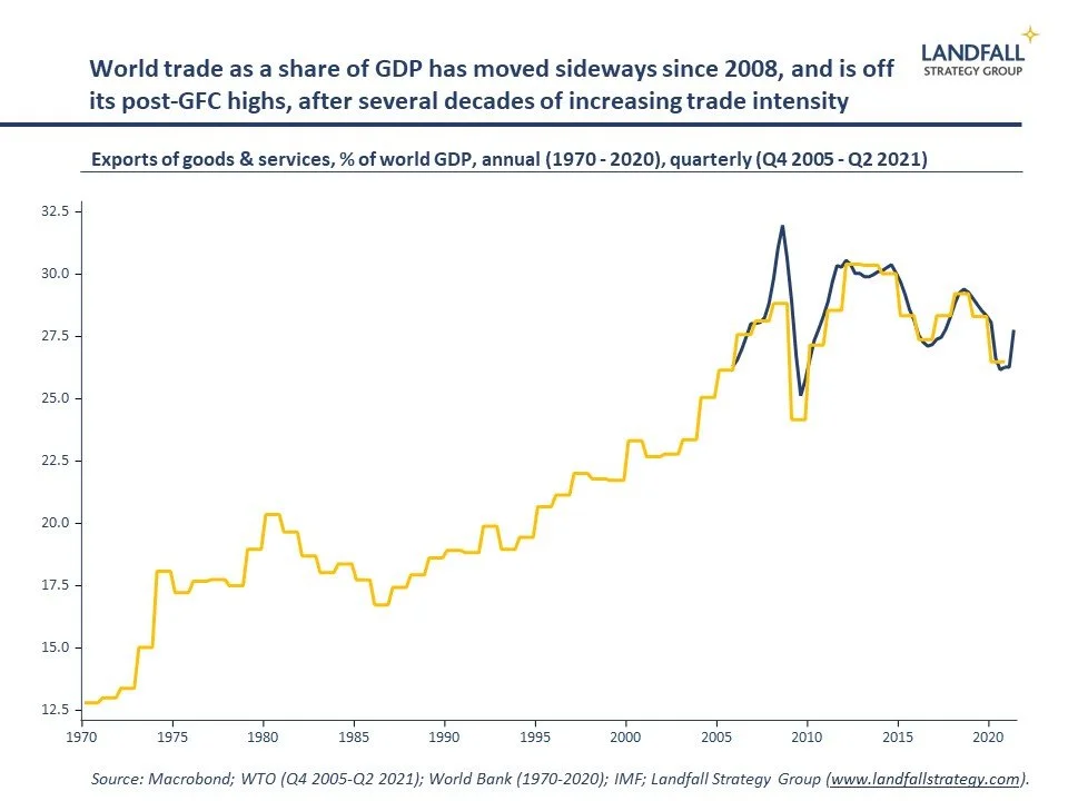 The exaggerated death of globalisation
