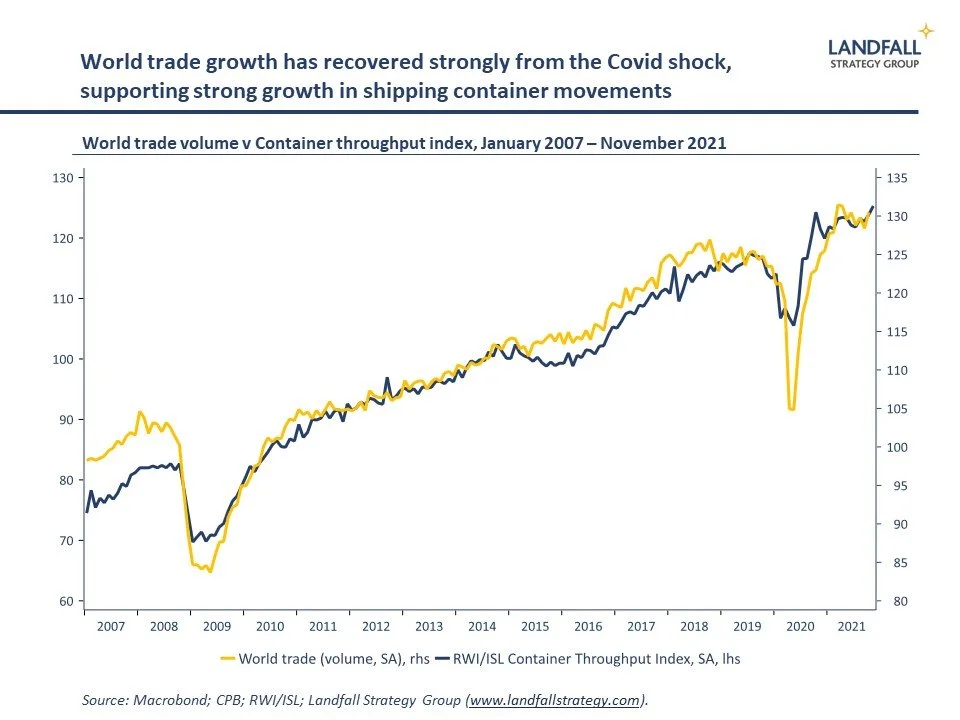 On the agenda for 2022