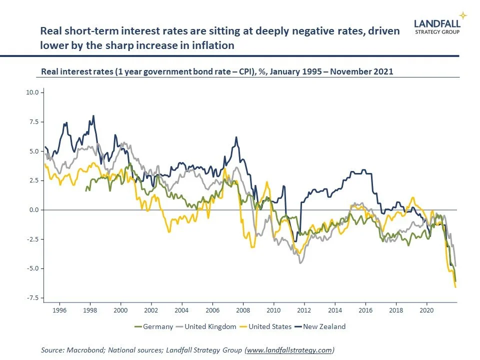 Inflation, politics, &amp; the post-Covid economy