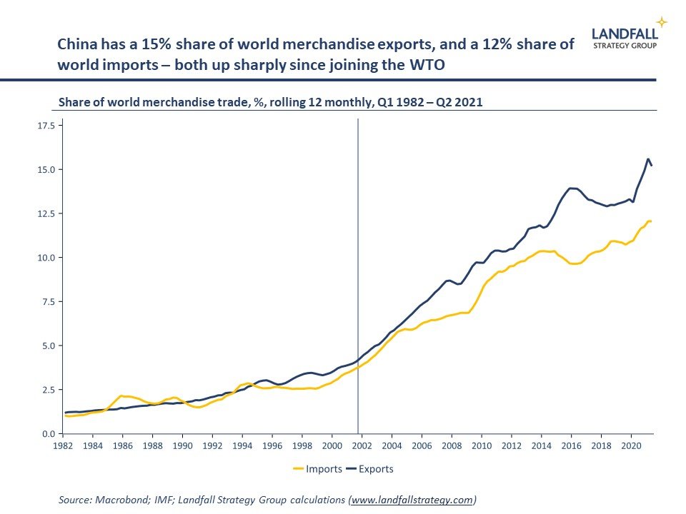 China &amp; the ending of an era
