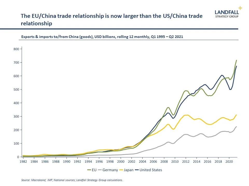 Geopolitics: follow the money?