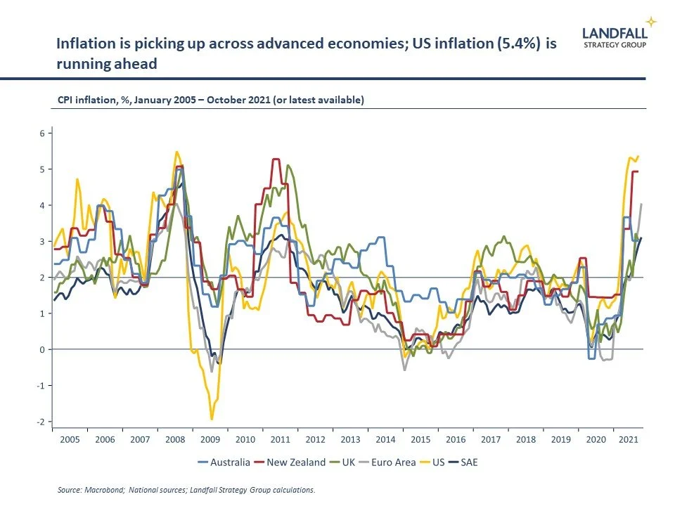 Playing the inflation long game