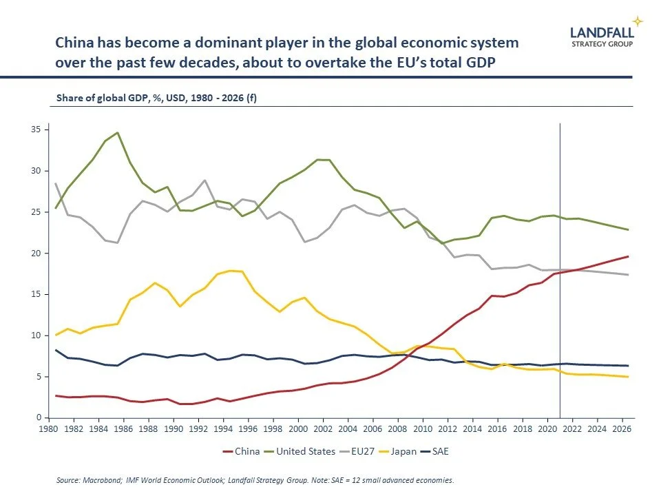 Global institutions are creaking