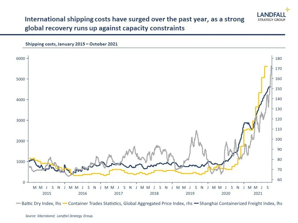 Evergrande, Ever Given, &amp; beyond