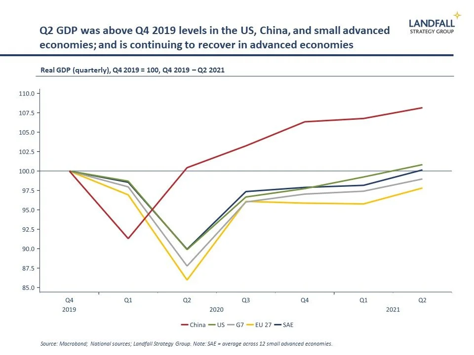 Waiting for a post-Covid world