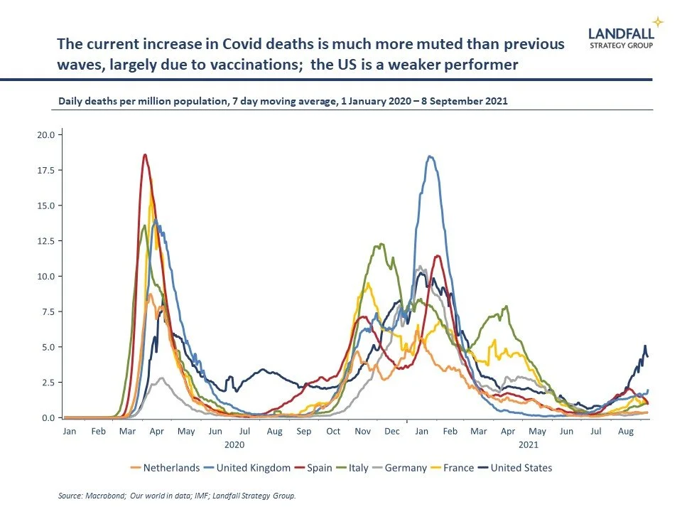 Post-Covid reset or mean reversion?