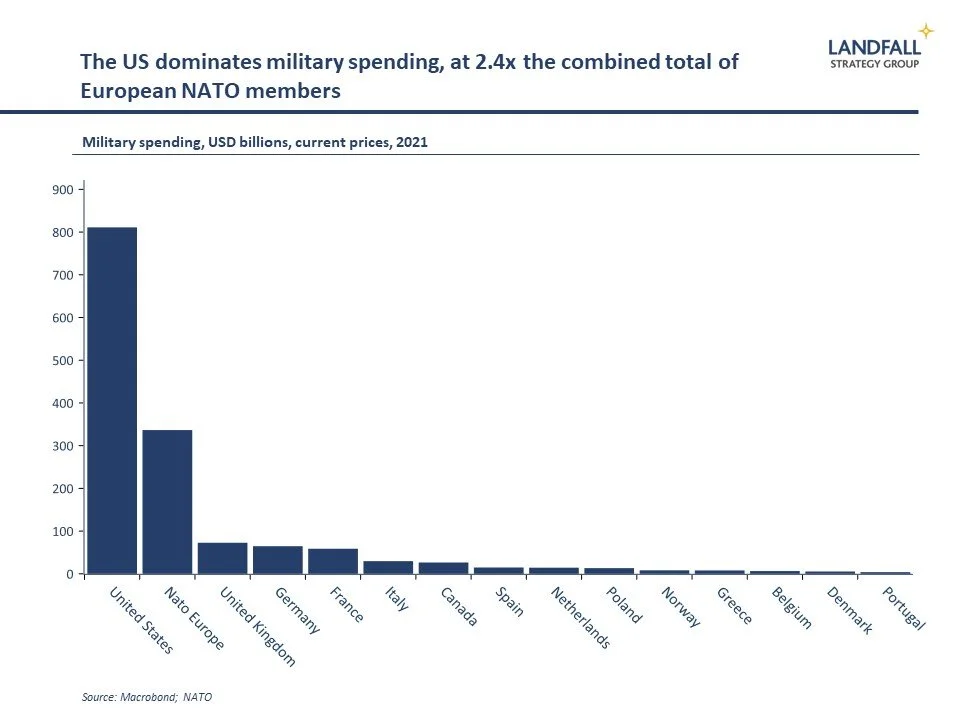 From Bretton Woods to Afghanistan