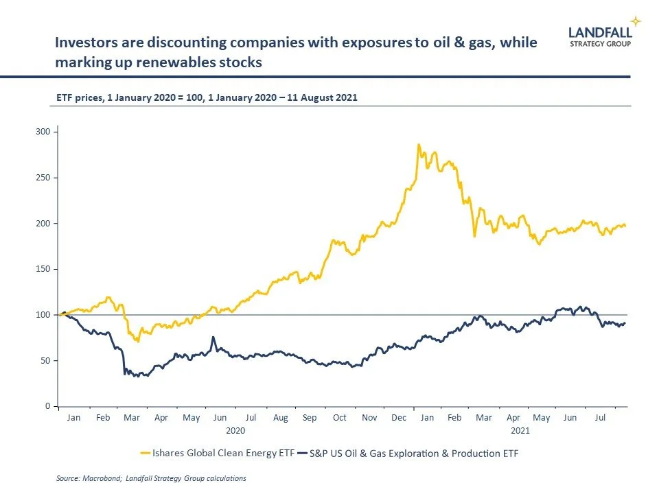 On Covid &amp; climate change