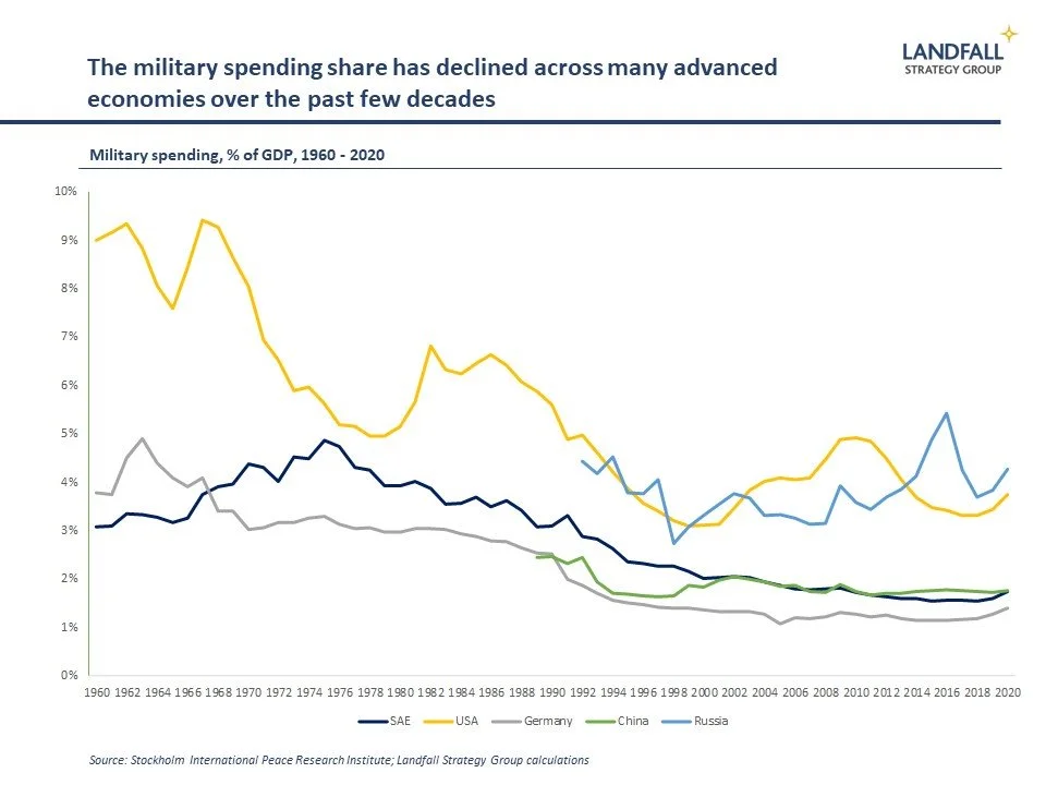 Geopolitical competition &amp; innovation