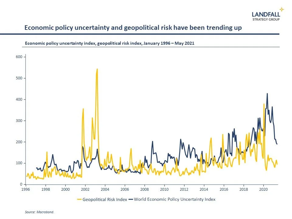 Unknown unknowns in a post-Covid world