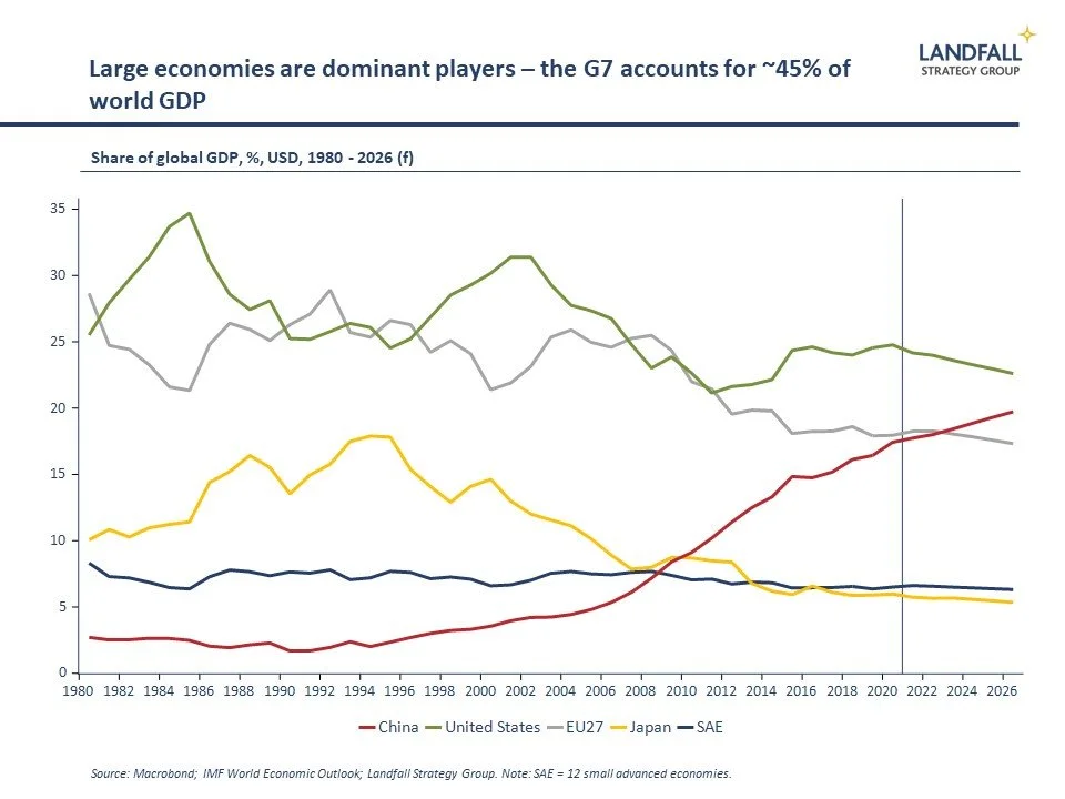 Two cheers for the G7