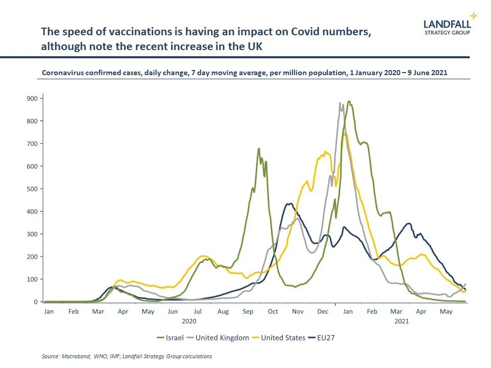 Covid &amp; the winner's curse