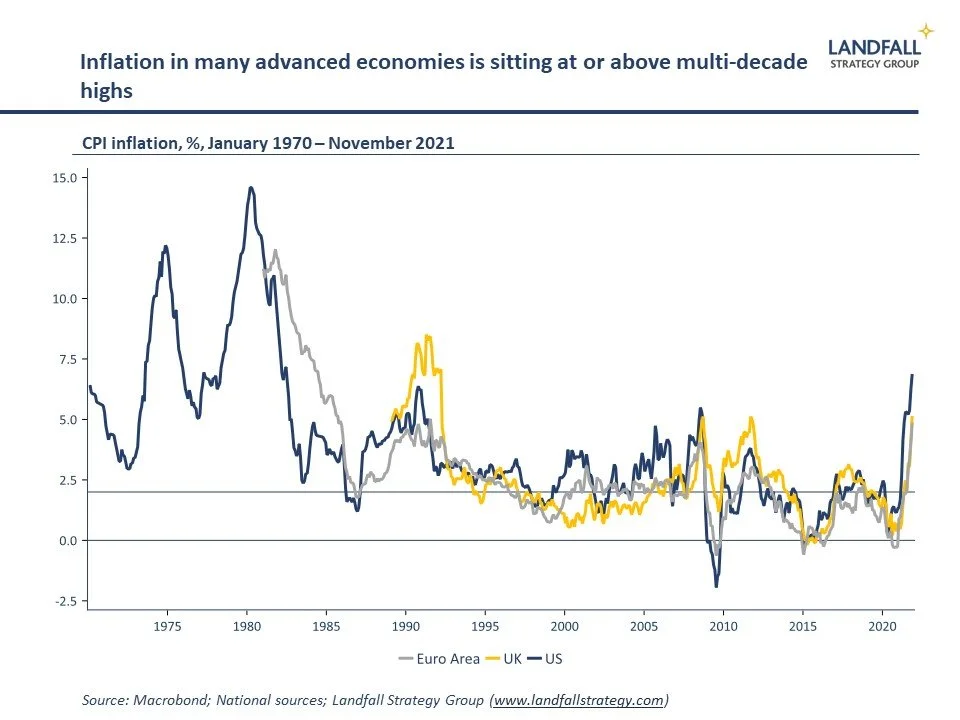 The politics of inflation