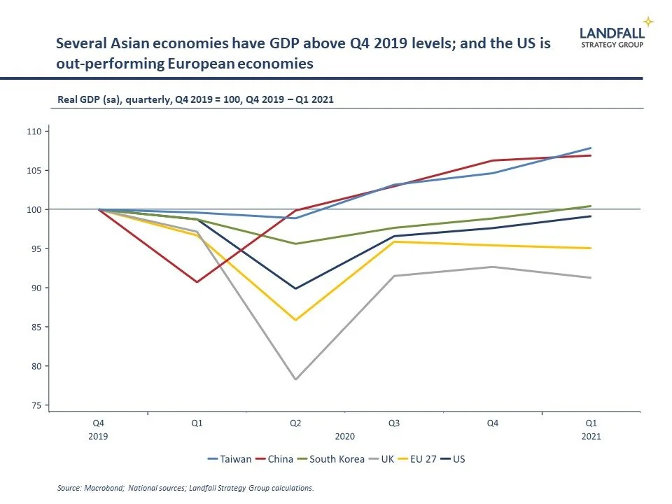 Believe (much of) the hype