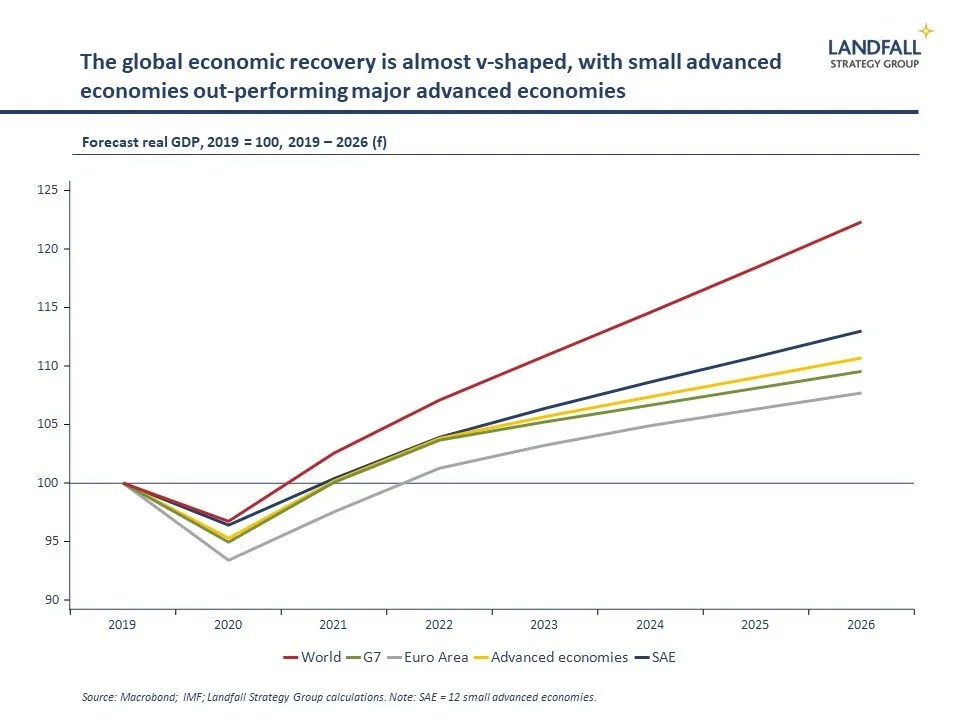 Spring time in the global economy