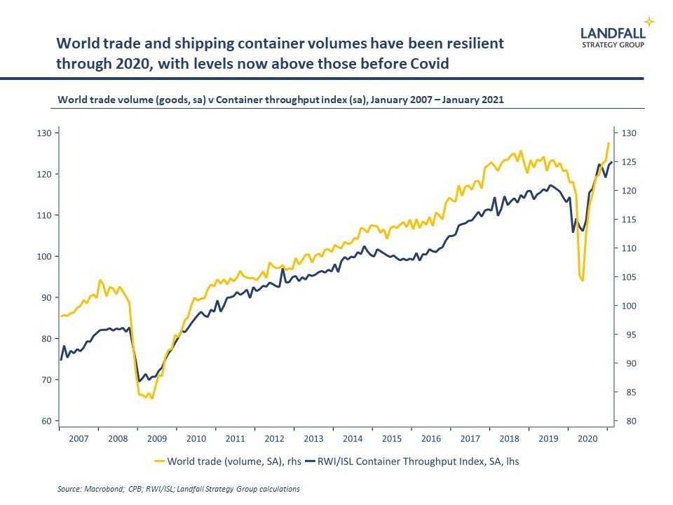 The Suez Canal, Coronavirus, &amp; scale