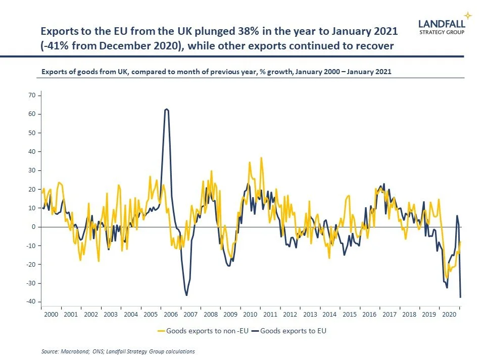 It's just getting started