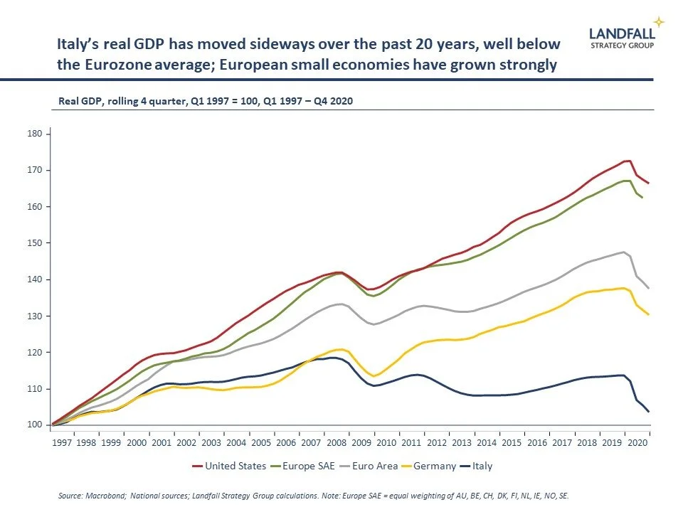 Large economies are becoming small