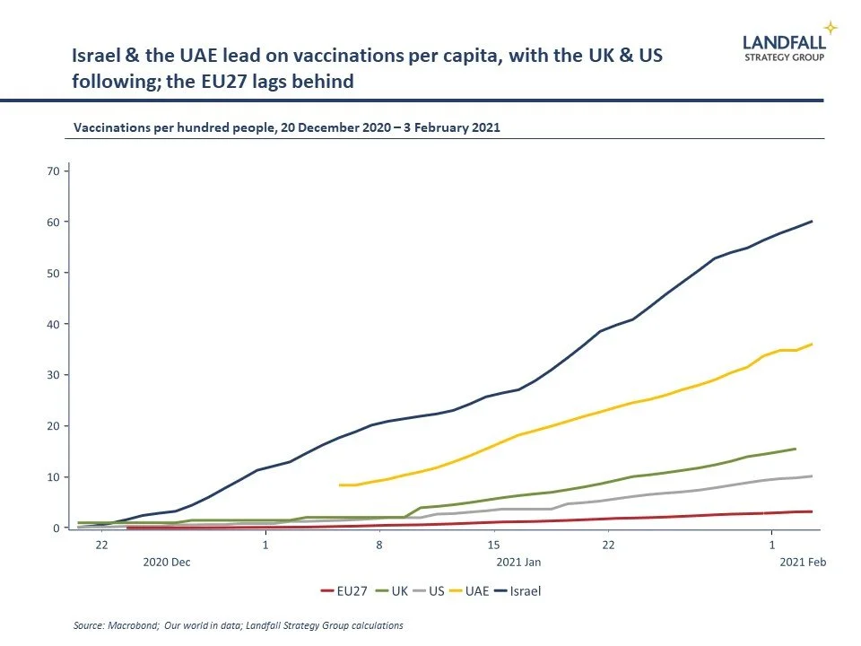 Vaccinations &amp; varieties of capitalism