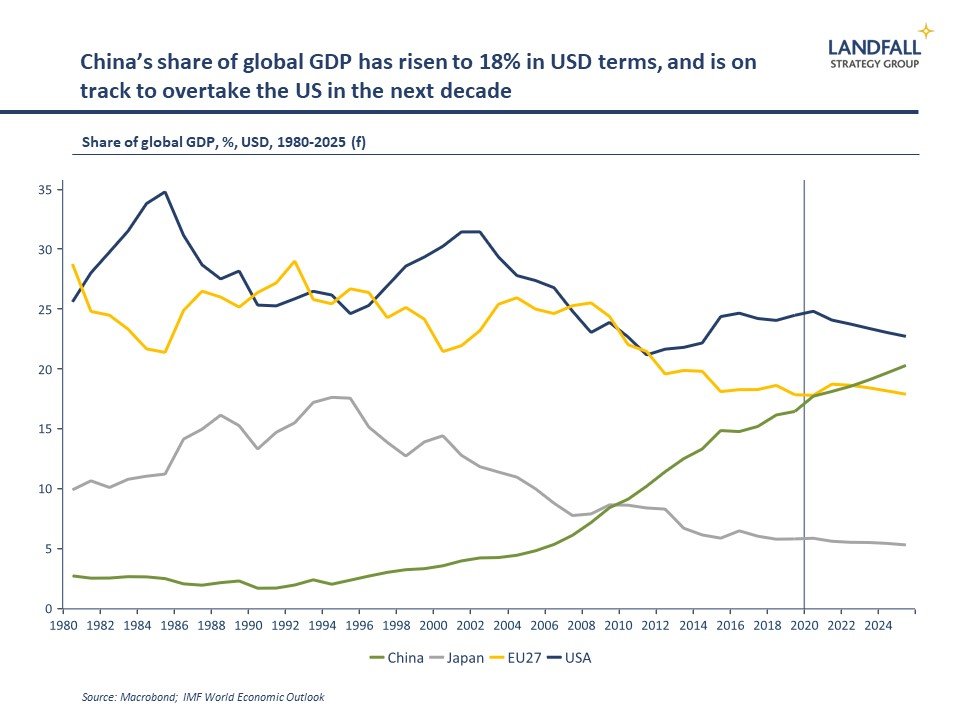 Dancing with the dragon
