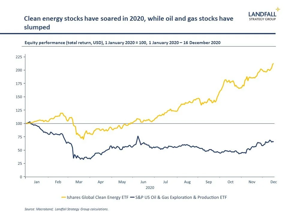 What next?: The world in 2021