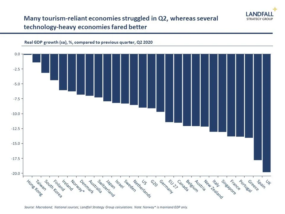 Small economies in a post-Covid world