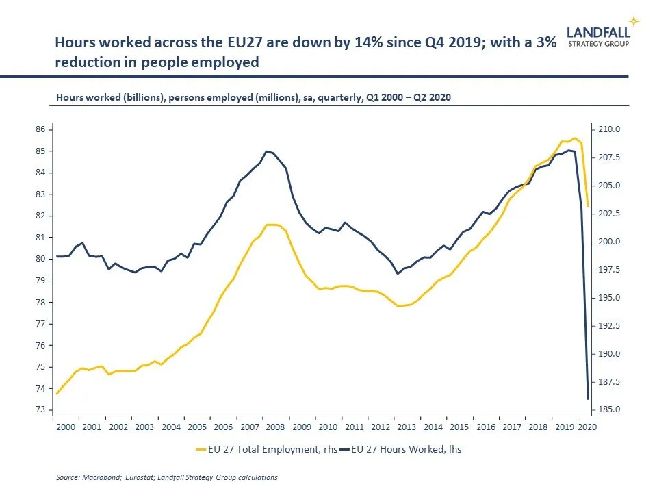 From macro to micro: the economics of Coronavirus