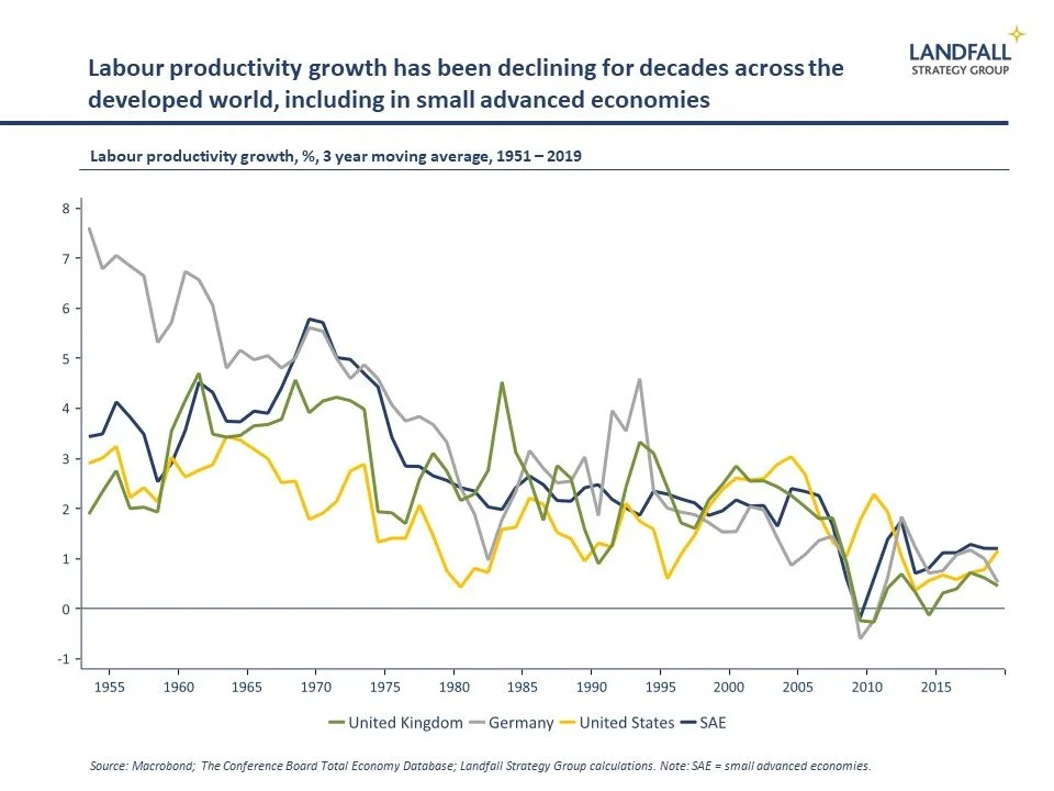 Post-Covid-productivity renaissance?