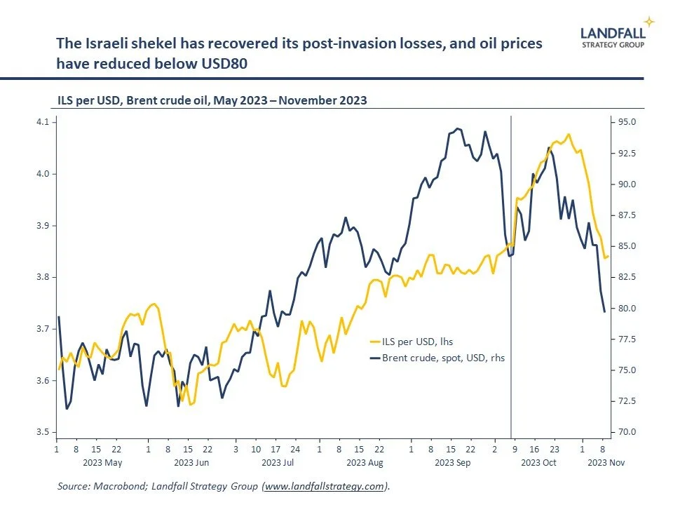 Global briefing: Geopolitics &amp; inflation/ US rates/ Middle East escalation/ China diplomacy/ Safe havens