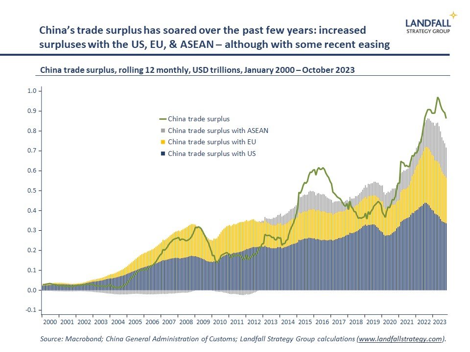 The consequences of China’s growth model